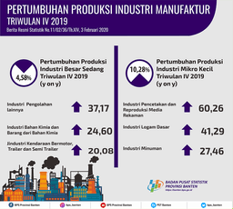 IBS Production Growth In Quarter IV 2019 Grows 7.47 Percent, IMK Production Growth In Quarter IV 2019 Increases 0.80 Percent