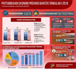 Ekonomi Banten Triwulan I-2019 Tumbuh 5,42 Persen