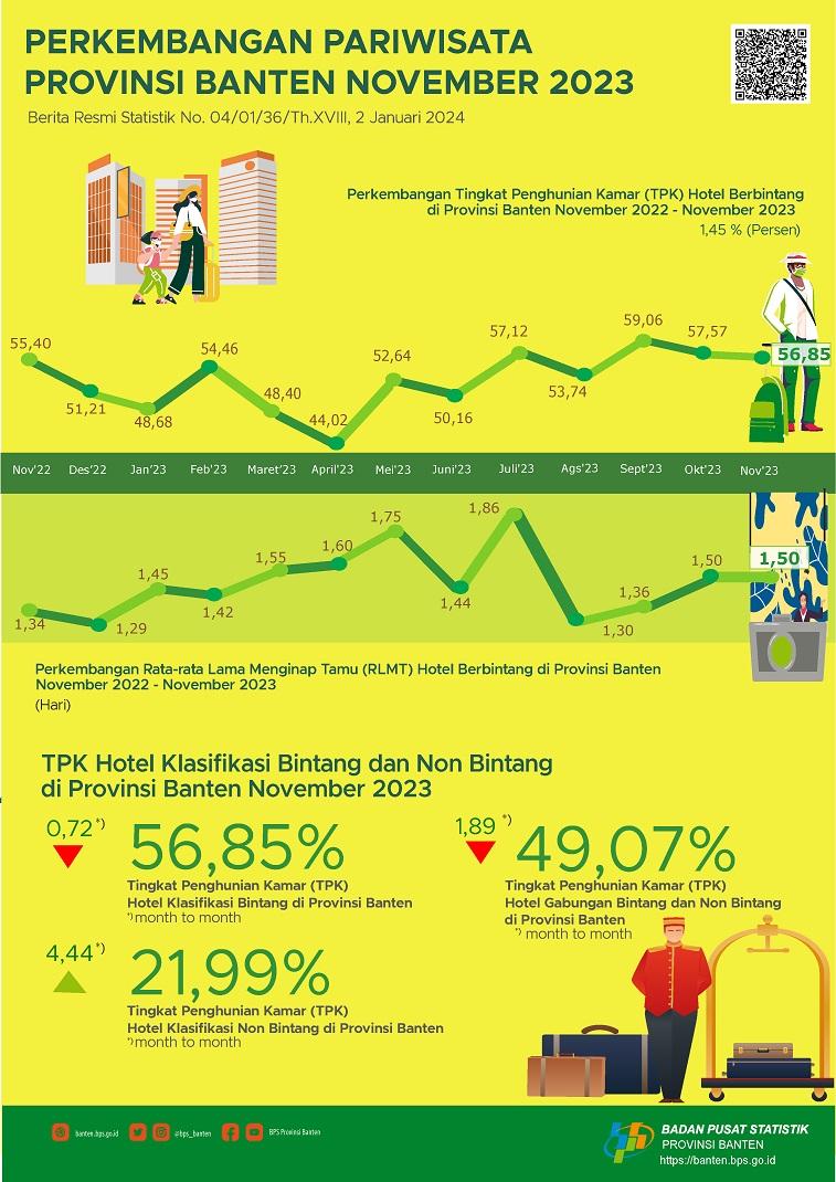 Banten Tourism Development November 2023