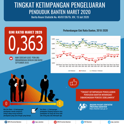 Gini Ratio Pada Maret 2020 Sebesar 0,363.