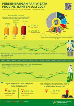 Perkembangan Pariwisata Banten, Juli 2024