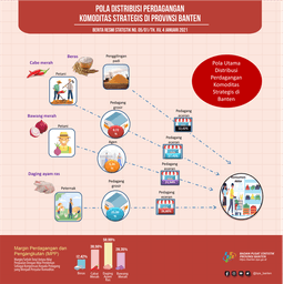 The Main Pattern Of Distribution Of Rice Trade In 2019 Is Broken In One Chain. Meanwhile, The Main Pattern Of Trade Distribution For Red Chilies, Shallots And Chicken Meat 2019 Has The Same Number Of Main Chains As The Previous Year.