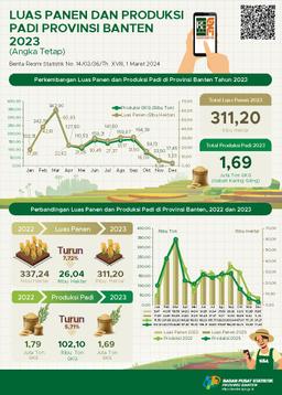 Harvest Area And Production Of Paddy In Banten Province 2023 (Fixed Figures)