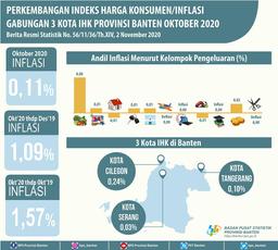 There Was Inflation In October 2020 Of 0.11 Percent. The Highest Inflation Occurred In The City Of Cilegon With 0.24 Percent.