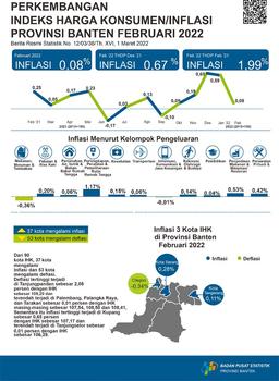 Di Provinsi Banten Terjadi Inflasi Di Bulan Februari 2022 Sebesar 0,08 Persen. Inflasi Tertinggi Terjadi Di Kota Serang Sebesar 0,28 Persen.