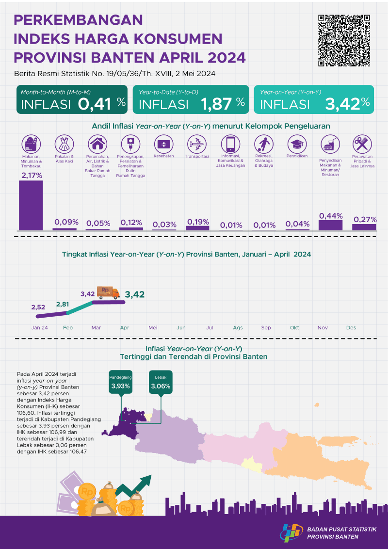 Development of Banten Province Consumer Price Index in April 2024