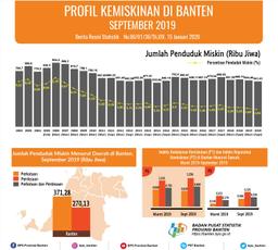 The Percentage Of Poor People In Banten In September 2019 Dropped To 4.94 Percent