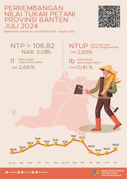 Perkembangan Nilai Tukar Petani Dan Harga Gabah Provinsi Banten Juli 2024