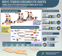 Indeks Tendensi Konsumen Triwulan III-2019 Dan Perkiraantriwulan IV-2019