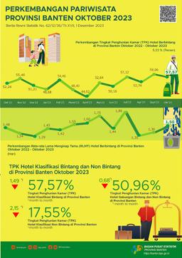 Banten Tourism Development, October 2023