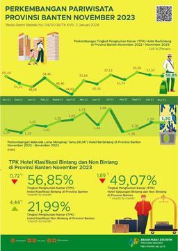 Banten Tourism Development November 2023