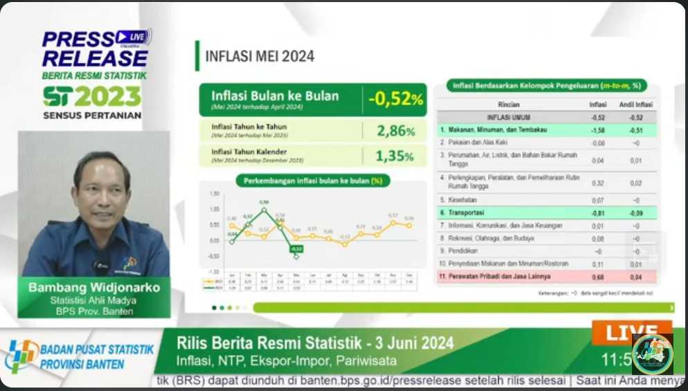 May 2024, BANTEN PROVINCE m-to-m DEFLATION O,52%