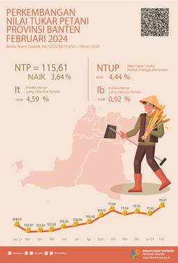 Development Of Farmers Term Of Trade And Grain Prices In Banten Province February 2024