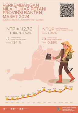 Development Of Farmers Term Of Trade And Grain Prices In Banten Province March 2024