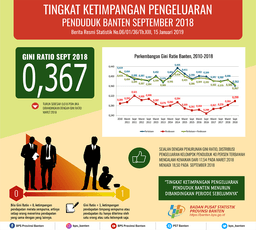 Tingkat Ketimpangan Pengeluaran Penduduk Banten September 2018 Menurun. Gini Ratio Pada September 2018 Sebesar 0,367