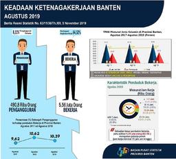 Keadaan Ketenagakerjaan Banten Agustus 2019