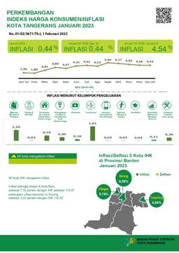 Januari 2023 Inflasi Year On Year (Yoy) Kota Tangerang Sebesar 4,54 Persen. Inflasi Tertinggi Pada Kelompok Transportasi Sebesar 14,74 Persen. Komoditas Telur Asin Mengalami Inflasi Yoy Tertinggi Sebesar 47,2 Persen.