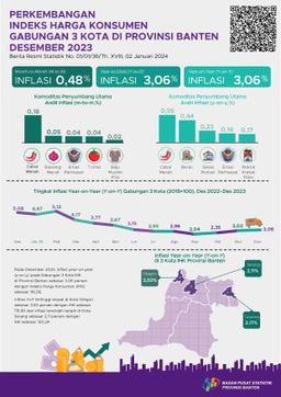 Development Of The Combined Consumer Price Index/Inflation For 3 Cities In Banten Province December 2023