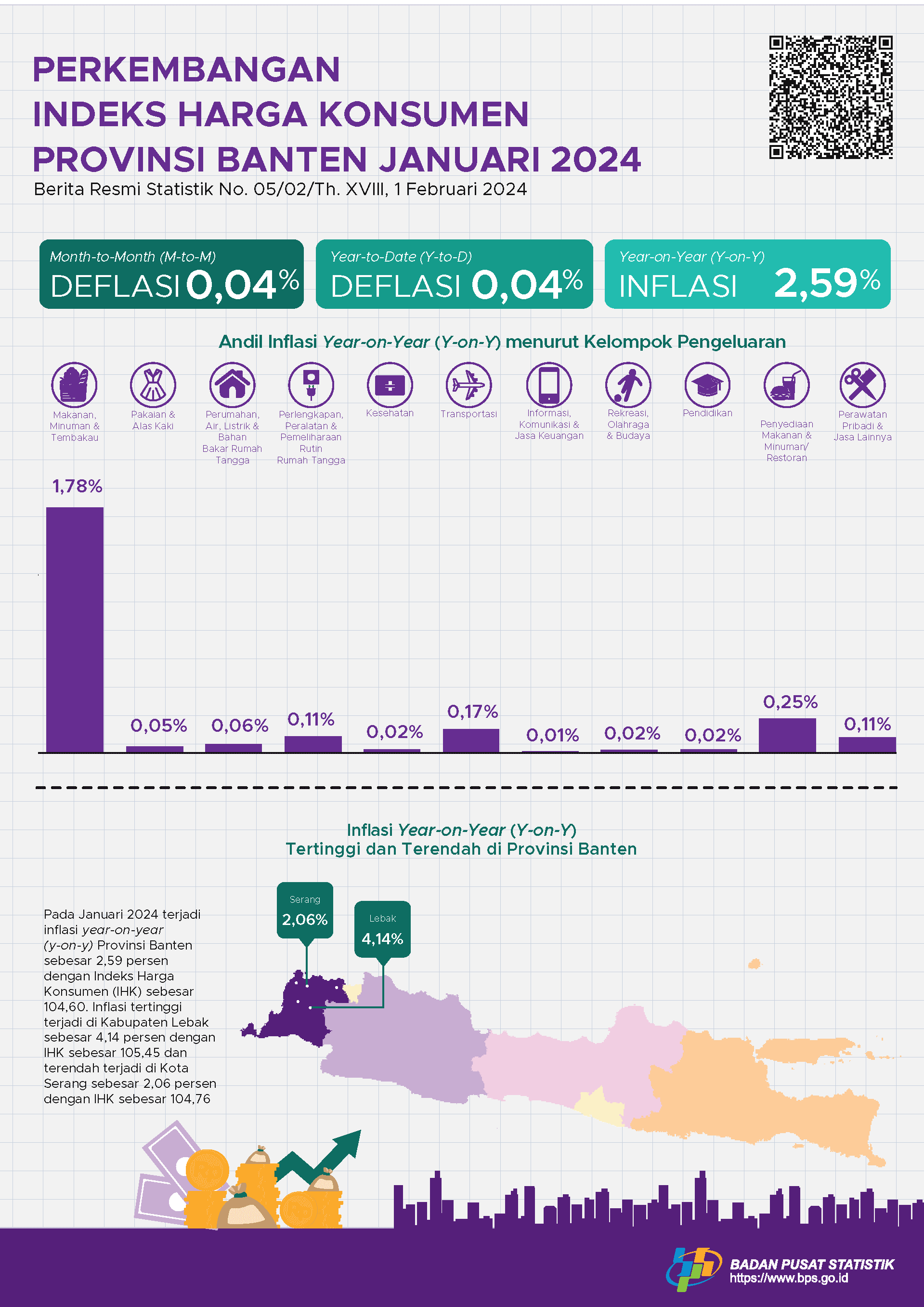 Development of Banten Province Consumer Price Index January 2024