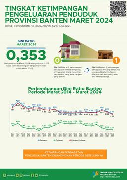 Level Of Population Expenditure Inequality In Banten Province, March 2024