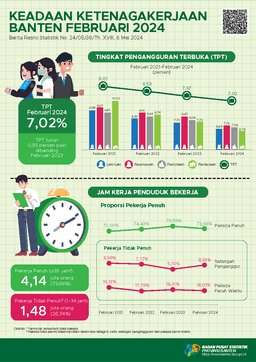 Keadaan Ketenagakerjaan Provinsi Banten Februari 2024