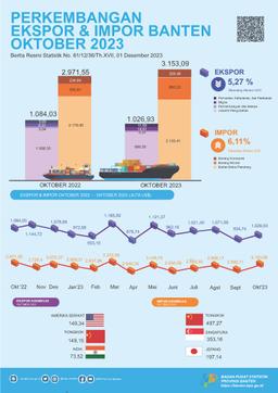 Development Of Banten Exports And Imports, October 2023