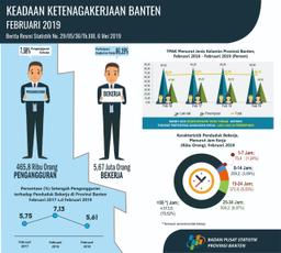 February 2019 The Open Unemployment Rate (TPT) Is 7.58 Percent