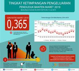 Tingkat Ketimpangan Pengeluaran Penduduk Banten Maret 2019 Menurun. Gini Ratio Pada Maret 2019 Sebesar 0,365.