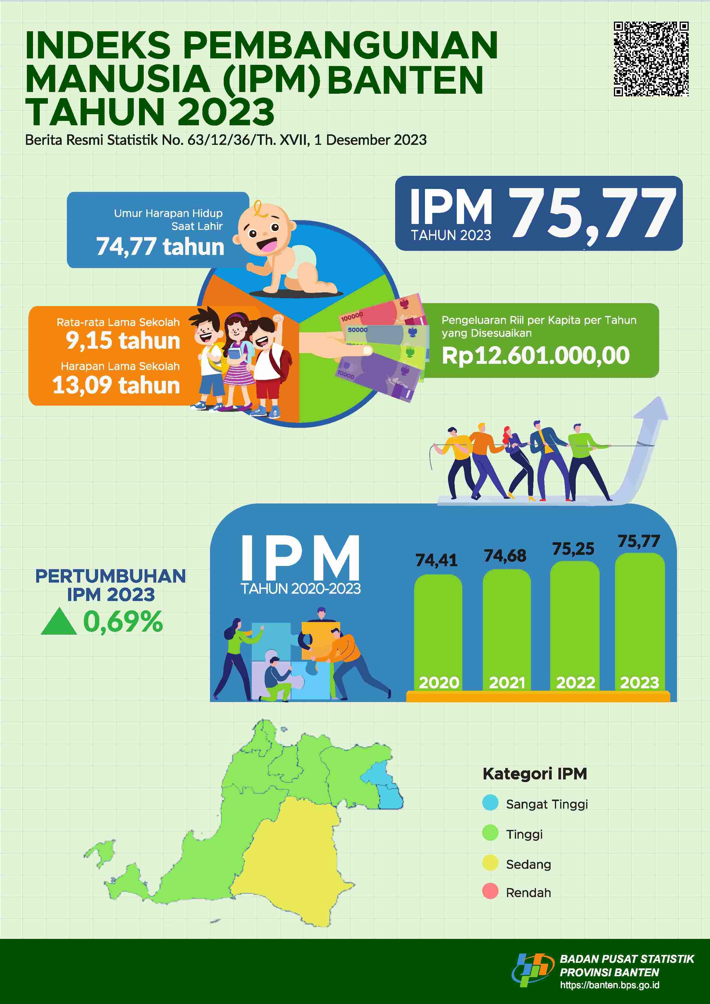 Human Development Index (HDI) for Banten Province in 2023