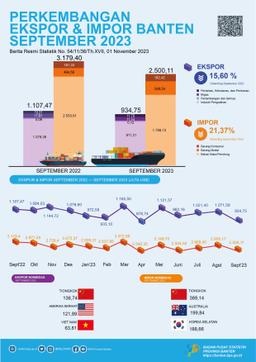 Development Of Banten Exports And Imports, September 2023