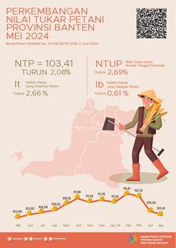 Development Of Farmers Term Of Trade And Grain Prices In Banten Province In May 2024