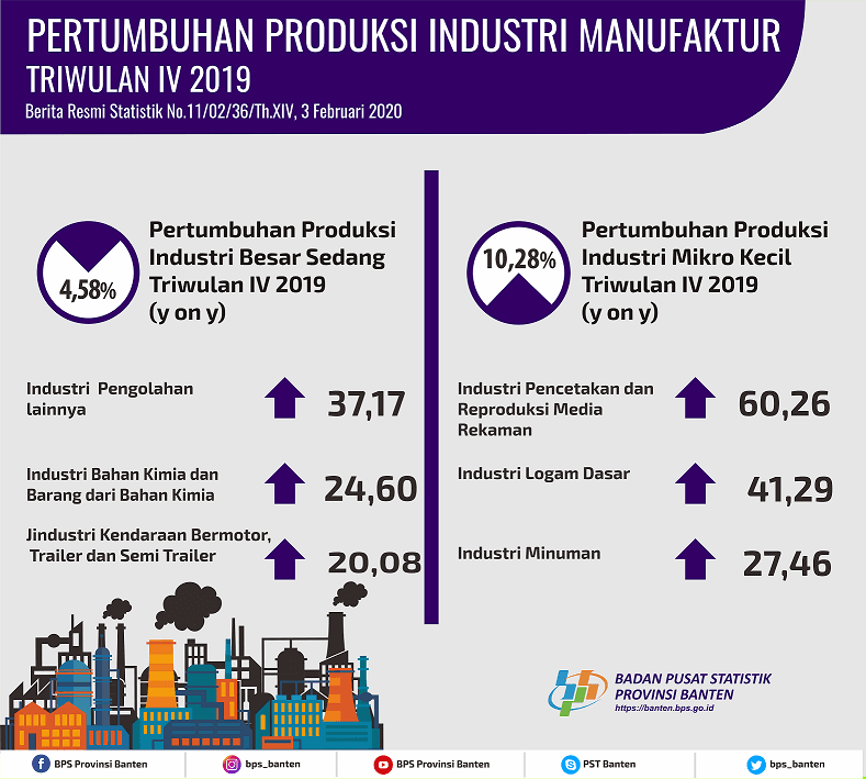 IBS Production Growth in Quarter IV 2019 grows 7.47 Percent, IMK Production Growth in Quarter IV 2019 increases 0.80 Percent