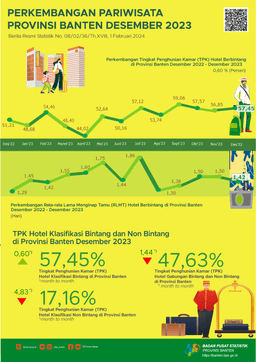 Banten Tourism Development December 2023