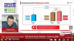 Banten Economic Growth in 2nd Quarter of 2024 was 4.70 Percent (y-on-y)