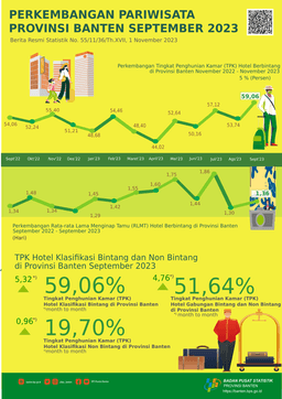 Banten Tourism Development September 2023