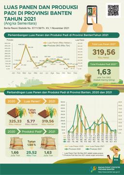 In 2021, The Rice Harvested Area Is Estimated At 319.56 Thousand Hectares With A Production Of 1.63 Million Tons GKG