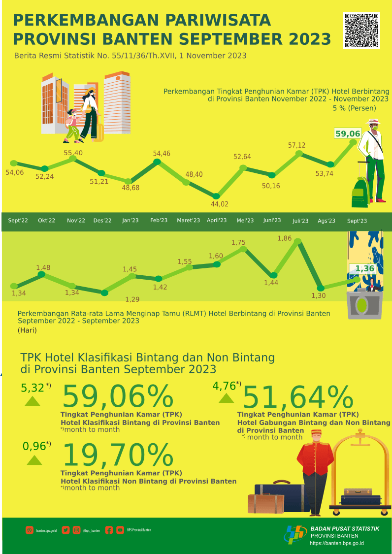  Banten Tourism Development September 2023